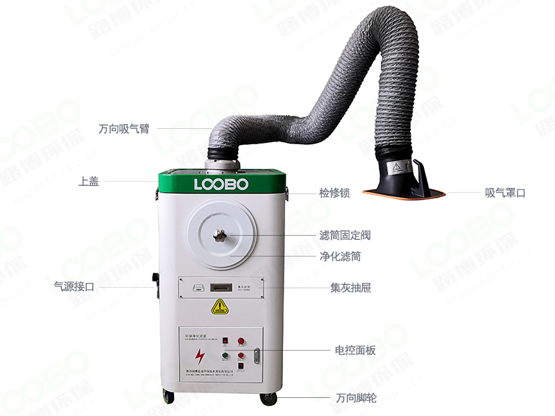 這份焊煙凈化器故障應(yīng)急處理對(duì)你很重要